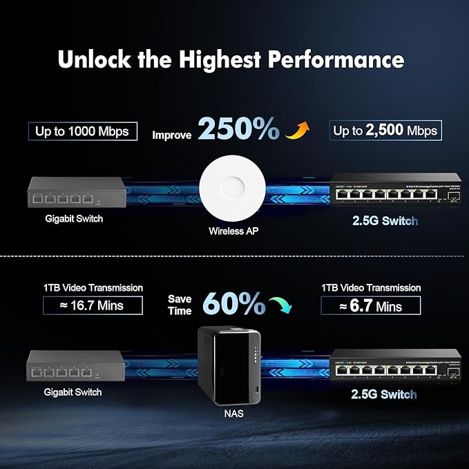 Binardat 8 Port 2.5G Unmanaged Switch, Metal Case, 10G SFP+, RJ-45 Base-T, Desktop/Wall-Mount, Multi-Gigabit Ethernet, for Home/Office Use