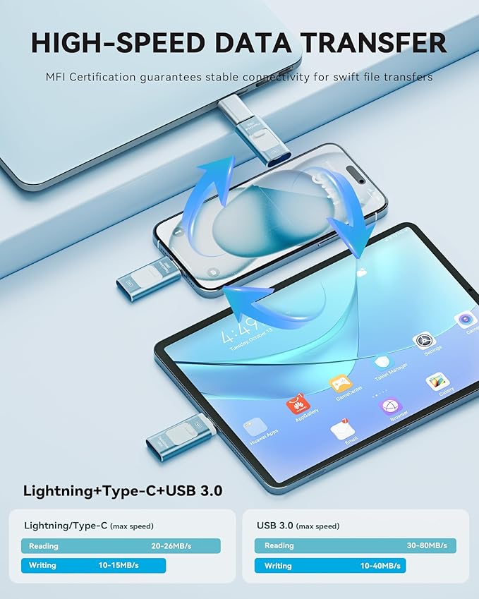 Apple MFi Certified 512GB Flash Drive for iPhone Thumb Drive Photo Stick, USB Memory Stick iPhone Flash Drive for Photos Videos, High Speed Jump Drive Compatible for iPhone/iPad/Android/PC (Blue)