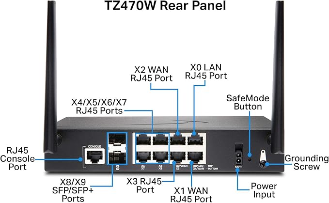 Sonicwall TZ470W Total Secure - 1YR Threat Edition (02-SSC-7265) | TZ470W Wireless Network Security Appliance with 1 Year Threat Protection Service Suite | Next-Generation Firewall