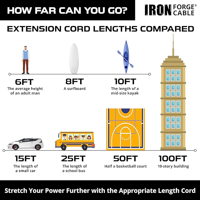 Iron Forge Cable 2 Pack 2 Foot Lighted Outdoor Extension Cord with 3 Outlets - 12/3 SJTW Heavy Duty Yellow Extension Cable 3 Prong - Multiple Outlets