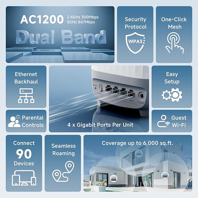 DBIT AC1200 Whole Home Mesh WiFi System, Covers up to 6,000 Sq Ft, Dual-Band 1200Mbps Mesh Network for 90 Devices, Replaces Wireless Router and WiFi Extender, 4 Gigabit Ports per Unit (D-MAC3, 3-Pack)