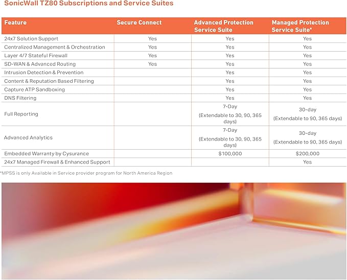 Sonicwall TZ80 High Availability Model - Network Security Appliance (03-SSC-2749) | Next-Generation Firewall | Secondary Device for Reliable, Continuous Connection