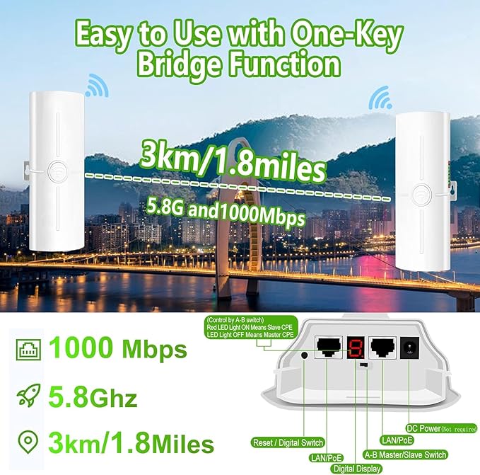 Point to Multipoint Outdoor Internet Long Range Wireless Bridge for Starlink Gen 3 Router, Starlink WiFi Extender, IP65 Waterproof, 5.8GHz 3KM 1000Mbps with 14dBi High Gain Antenna, 2 Pack