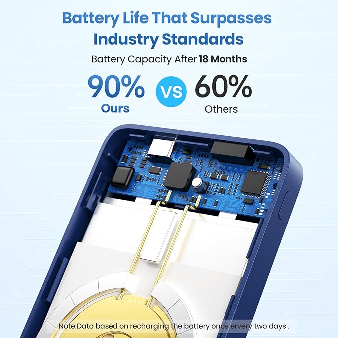 Magnetic Portable Charger Power Bank,Compact 10800mAh LCD Display Wireless Portable Charger,20W PD USB-C in&out Battery Pack Compatible with Magsafe,iPhone 15/15 Pro Max/14/13/12 Series-Dark Blue