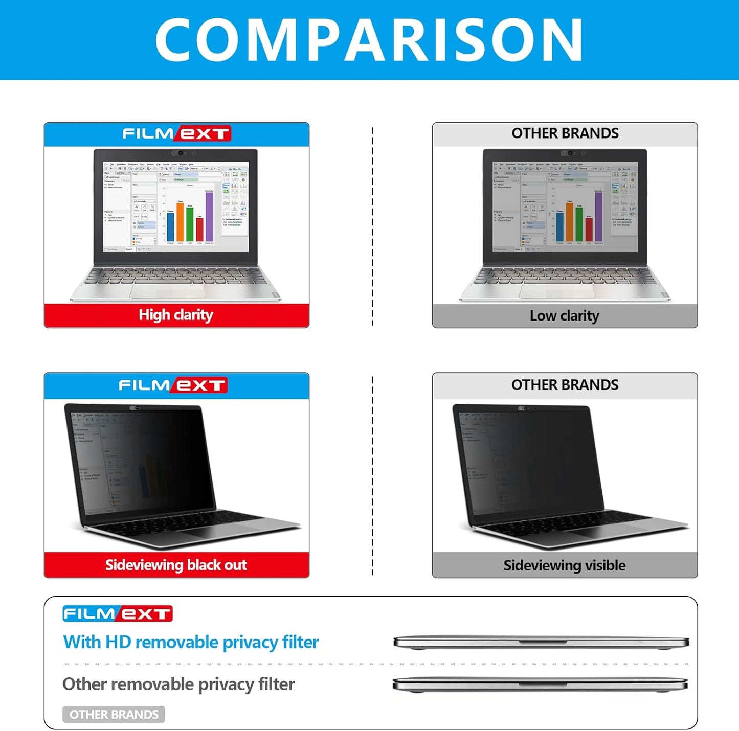 FILMEXT Macbook Pro 16 inch Privacy Screen Protector (M4 M3 M2 Max/Pro M1, A3186 A3403 A2485 A2991 A2780),Bubble Free Privacy Screen for Macbook pro 16.2 2025-2021 Eye Care/Anti-Glare Filter