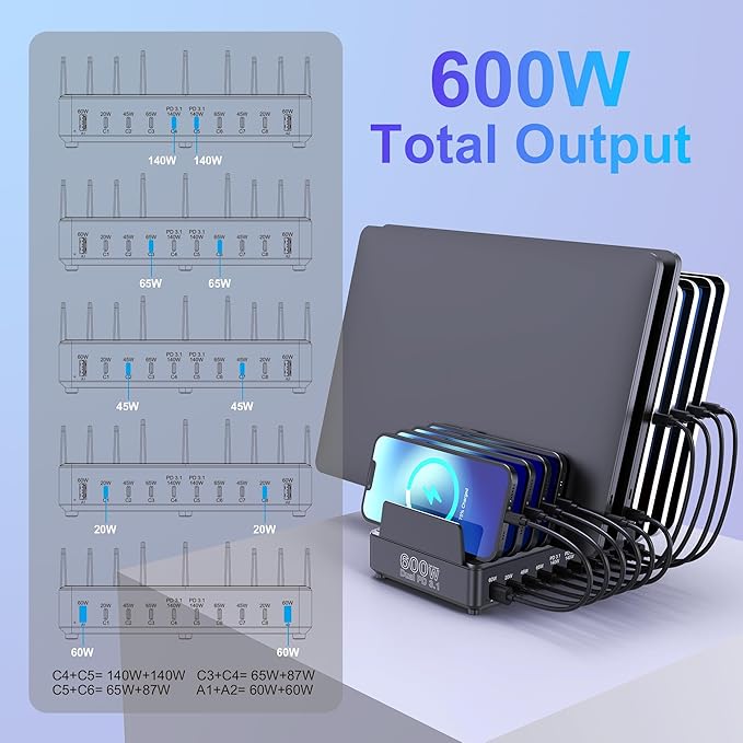 Aftertop 600W USB C Charging Station for Multiple Devices, 10 Ports PD3.1 140W PPS 45W QC60W Fast Charging Block for MacBook Pro Laptop, iPad, iPhone 16 15 Pro Max, Galaxy S24/S23 Ultra etc