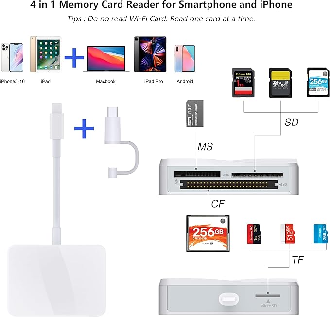 SD Card Reader for iPhone, 4 in 1 USB C and Lightning to CF/SD/MS/TF Card Adapter Memory Card Reader for Camera Adapter Trail Game Camera Viewer for iPad Macbook Plug and Play No App Required