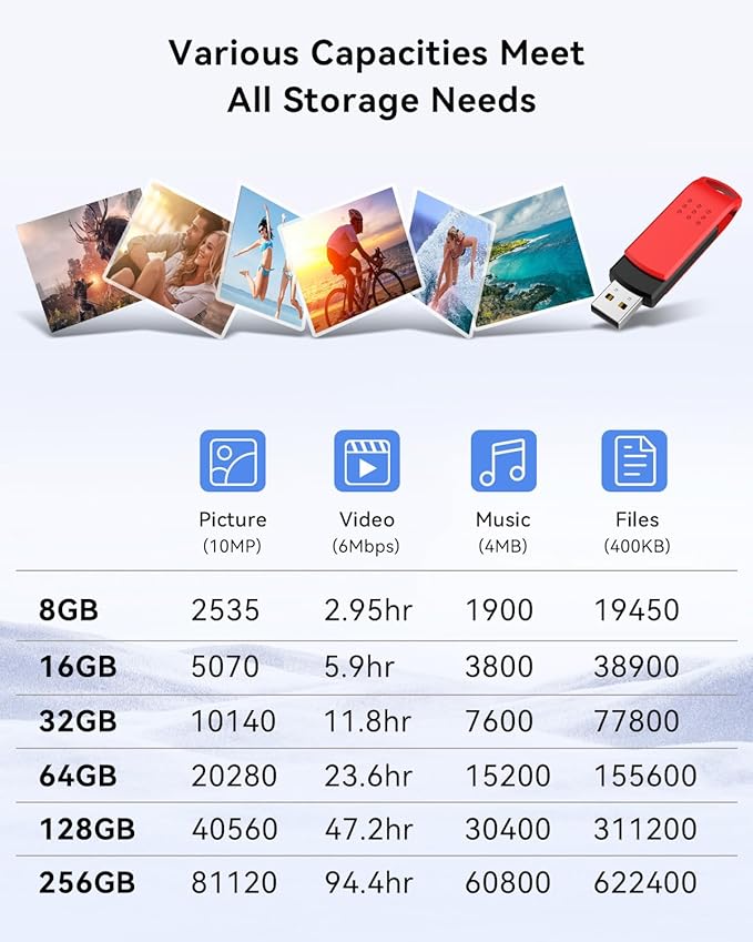 KEXIN 32 GB Flash Drive 10 Pack USB 2.0 Thumb Drives - USB Memory Stick with LED Light - Stylish Colorful Pen Drive for Photo Video File Music - Green, Red, Black, Blue, Yellow