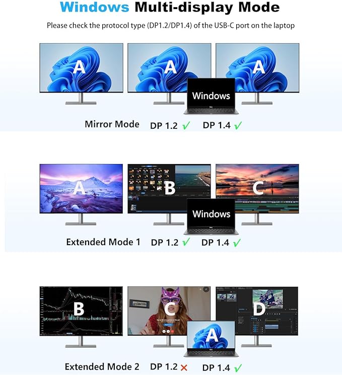 Laptop Docking Station Dual Monitor,14 in 1 USB C Docking Station fo dell hp USB C Hub Multiport Adapter with 2HDMI 4K+VGA+Ethernet+5USB+1USB C+100W PD+SD/TF+Audio,USBC Dock Dongle for Windows Laptop