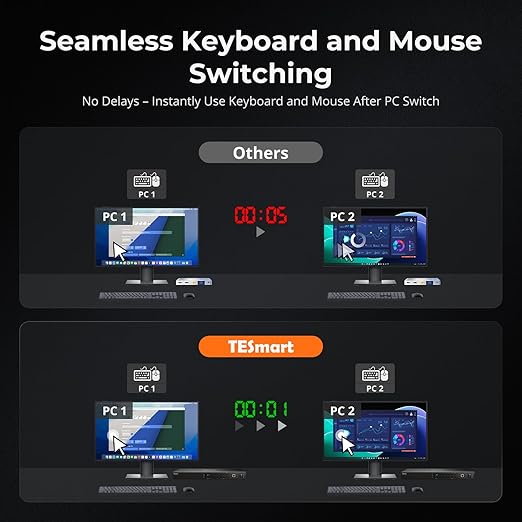 TESmart 16X1 HDMI KVM Switch USB 3.0, 4K@60Hz Rackmount KVM 16 Port Enterprise-Grade EDID Emulator | Hotkey Switch | RS232 | LAN Port | IR Remote | IP Control | Auto Scan | with 8 Pcs 5ft KVM Cable