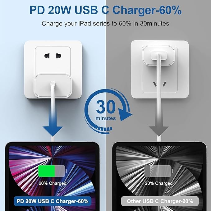 iPhone 16 15 Charger Fast Charging, 2Pack 20W Apple USB C Fast Charger Wall Adapter Blocks & 2Pack Fast Charging Cable Cord for iPhone 16 Pro Max/16e/15 Pro/15 Plus,iPad Air/Pro,AirPods