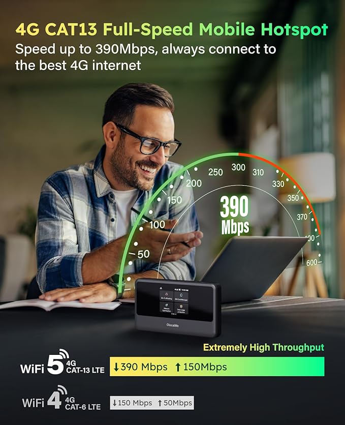 GlocalMe MeowGo G40Pro 4G Portable WiFi Hotspot for Travel in 200+ Countries, Upgraded 4G+ Mobile Hotspot Device with AI HyperConn, Speed Up to 390Mbps, No SIM Card Needed, 10 Connected Devices