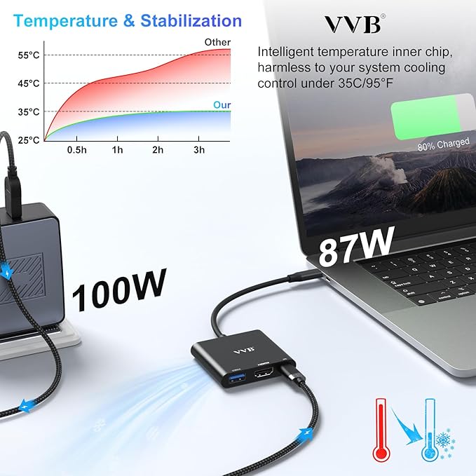 USB C to HDMI Adapter, USB-C Adapter with 4K HDMI,USB3.0,Type C PD Charge Port 4K Multiport Digital AV Converter for iPad Pro/air,MacBook Pro/air,Tablet,Switch and More USBC Device