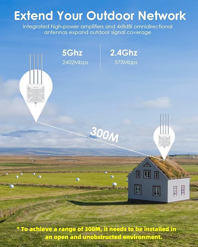 WAVLINK 2025 AX3000 WiFi 6 Wireless Outdoor Repeater, Long Range Outdoor WiFi Extender with Dual Band/PoE/IP67 /600mW of Power/Up to 256 Devices Work with Starlink, Support for Farm, Campsite