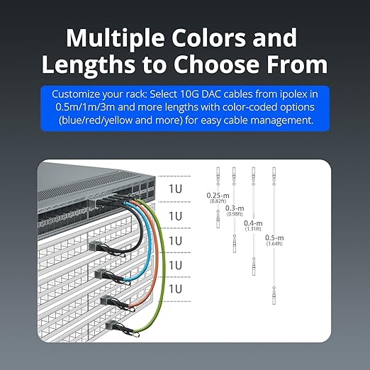ipolex Colored 10G SFP+ Twinax Cable, Direct Attach Copper(DAC) Passive Cable, 0.5m (1.64ft) in White, for Cisco SFP-H10GB-CU0.5M, Meraki, Ubiquit, Mikrotik, Intel, Fortinet, Netgear and More