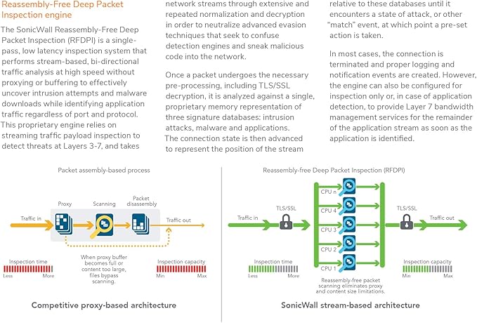 SonicWall NSA 2700 (02-SSC-4324) Bundled with a SonicWall 1YR 24x7 Support for NSA 2700 Series (02-SSC-6899)