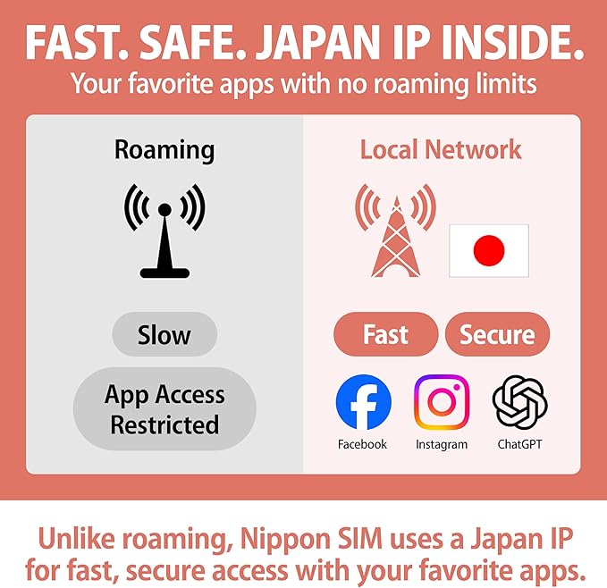 Japan SIM Card 180 Days Data Only | 15GB High-Speed 4G LTE + Unlimited Data at Reduced Speed | No Roaming Needed for Faster, Safer Access | Hotspot tethering Supported | Docomo Network | Made in Japan