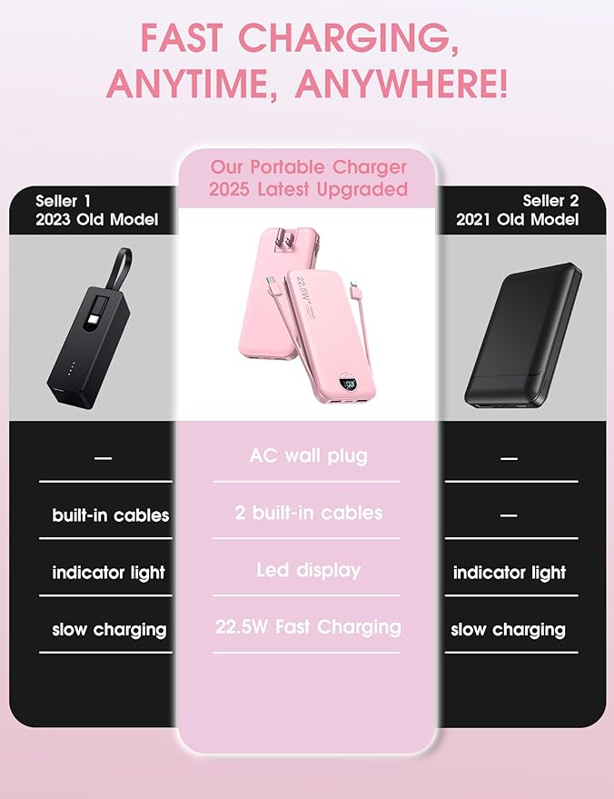 Portable Charger Power Bank, 12000mAh 22.5W USB C Power Bank Fast Charging with Built-in Cables and Wall Plug, Travel Essential Battery Pack with LED Display Compatible with iPhone, iPad, Samsung Pink