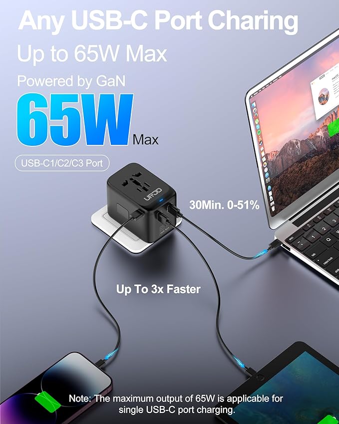 Universal Travel Adapter - GaN 65W Fast Charger - 3 USB C(Each/GaN 65W) & 1 USB A(PD 45W) Ports International Power Adapter - High Power Worldwide Travel Plug Adapter for Europe UK US AUS