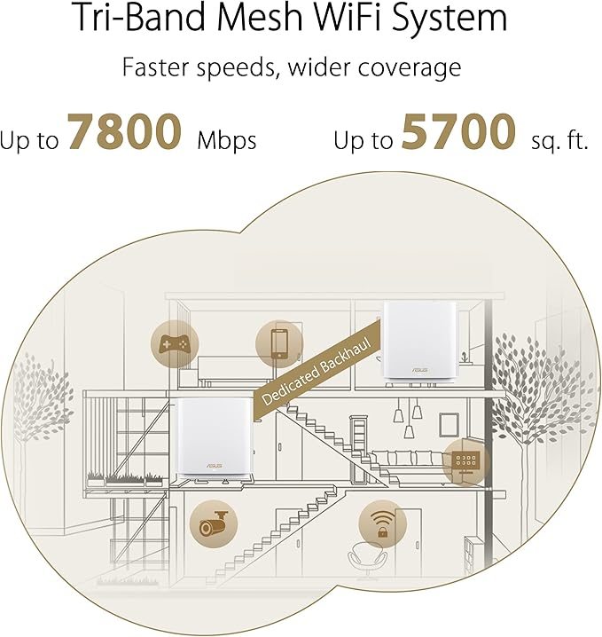 ASUS ZenWiFi XT9 AX7800 Tri-Band WiFi6 Mesh WiFiSystem (2Pack), 802.11ax, up to 5700 sq ft & 6+ Rooms, AiMesh, Lifetime Free Internet Security, Parental Controls, 2.5G WAN Port, UNII 4, White