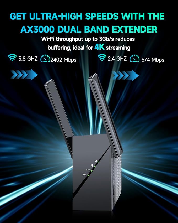 2025 Mesh WiFi 6 Extender Signal Booster for Home,Longest Range up to 20,000+sq ft, 3000Mbps Wireless Internet Repeater, Dual Band Signal Amplifier with Gigabit Ethernet Port, 10X Faster Access Point