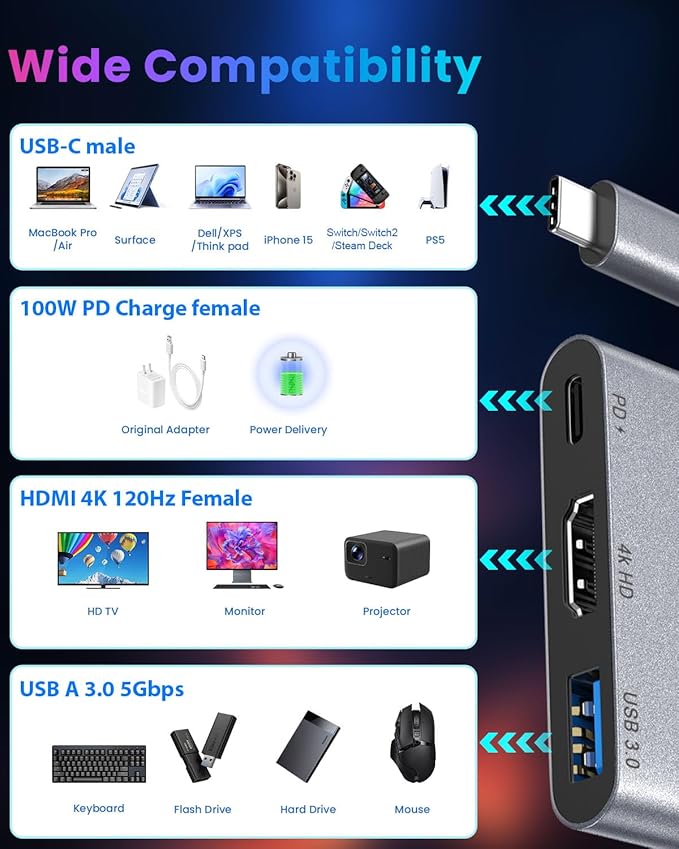 Switch 2 Dock Station with PD Charger Port +4K HDMI 2.1+ USB A Port, Switch 2 Portable Dock for Nintendo Switch 2 Docking Station USB c to hdmi Compatible with Switch1/ Switch 2, MacBook,Laptops