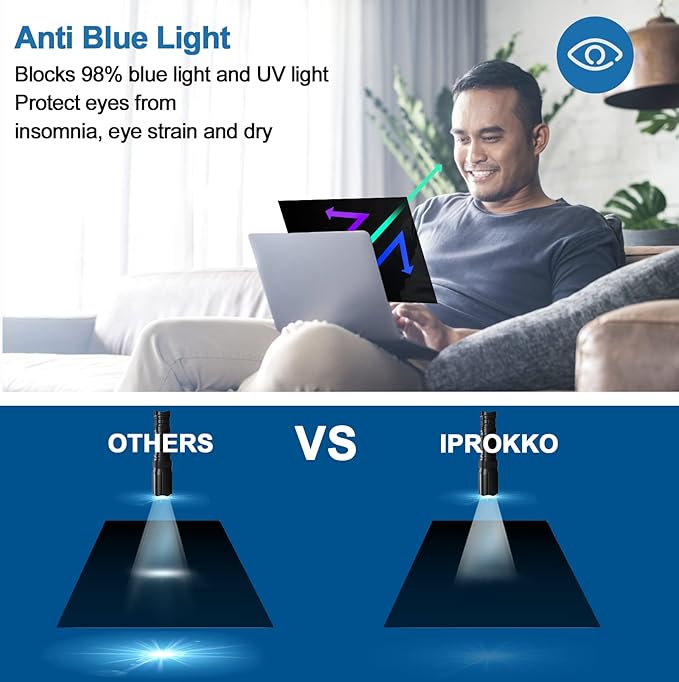 IPROKKO 13.3 Inch Privacy Screen for HP, Dell, Acer, Lenovo, ThinkPad, Asus, Envy, Latitude, Pavilion, Xps - Removable 16:10 Aspect Laptop Privacy Shield - Anti Blue Light Glare Filter