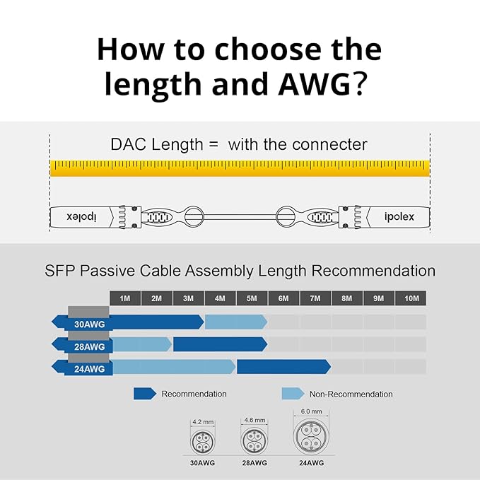 ipolex 10G SFP+ Twinax Cable, Direct Attach Copper(DAC) Passive Cable, 0.25m (0.82ft), for Cisco SFP-H10GB-CU0.25M, Meraki, Ubiquit, Mikrotik, Intel, Fortinet, Netgear, D-Link, Supermicro, TP-Link