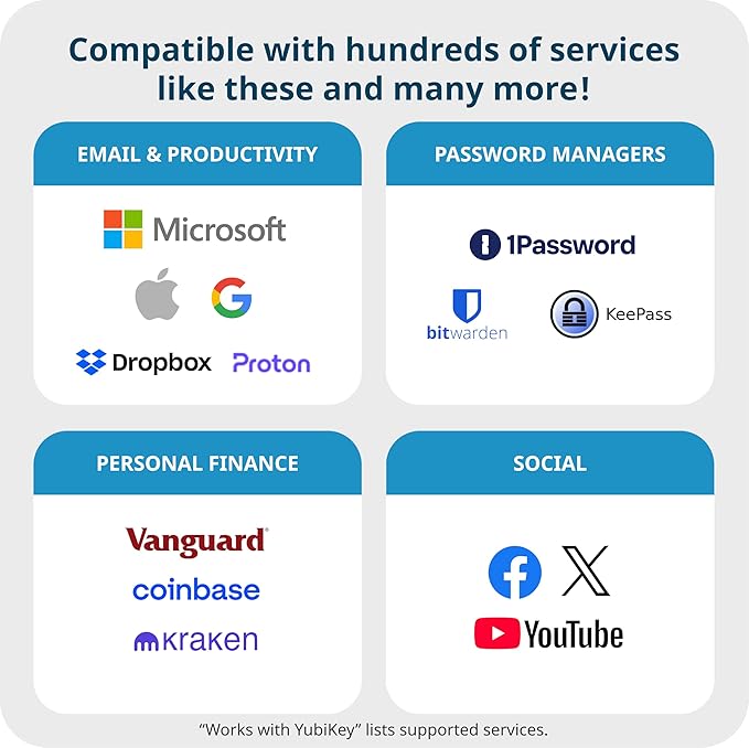 Yubico - Security Key NFC - Basic Compatibility - Multi-factor authentication (MFA) Security Key, Connect via USB-A or NFC, FIDO Certified