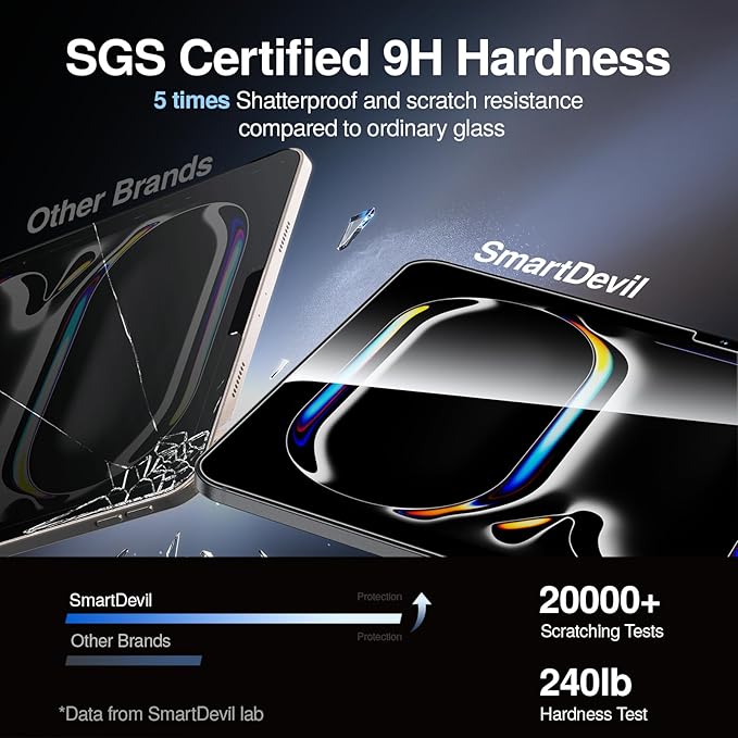 SMARTDEVIL Screen Protector for iPad Air 5th/4th 10.9 Inch (2022/2020),iPad Pro 11 Inch (2022/2021/2020/2018) with Easy Installation Frame, 9H Clear Tempered Glass Film, Anti-Scratch, 2 Pack