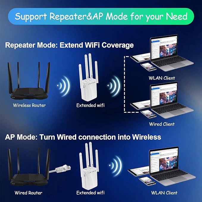 WiFi Extender Signal Booster for Home: Internet Repeater Long Range Covers Up to 45+ Devices and 8470 Sq.ft for Apartment Basement Office House
