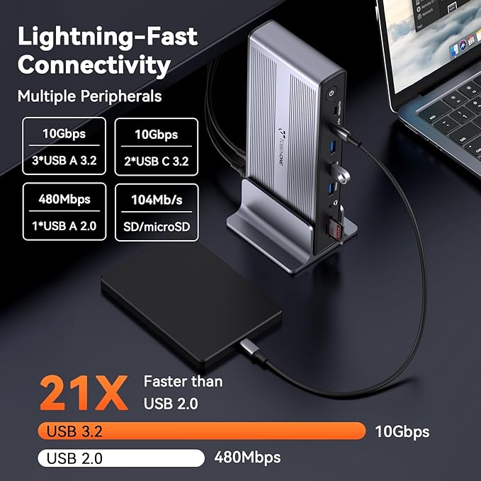 TobenONE DisplayLink Docking Station 4 Monitors, 20-in-1 Quad 4K@60Hz HDMI Display with 150W Power Supply for Thunderbolt 5/4/3, USB-C Windows,Chrome, MacBook/Mac mini(6 USB, Ethernet, SD/Micro SD)