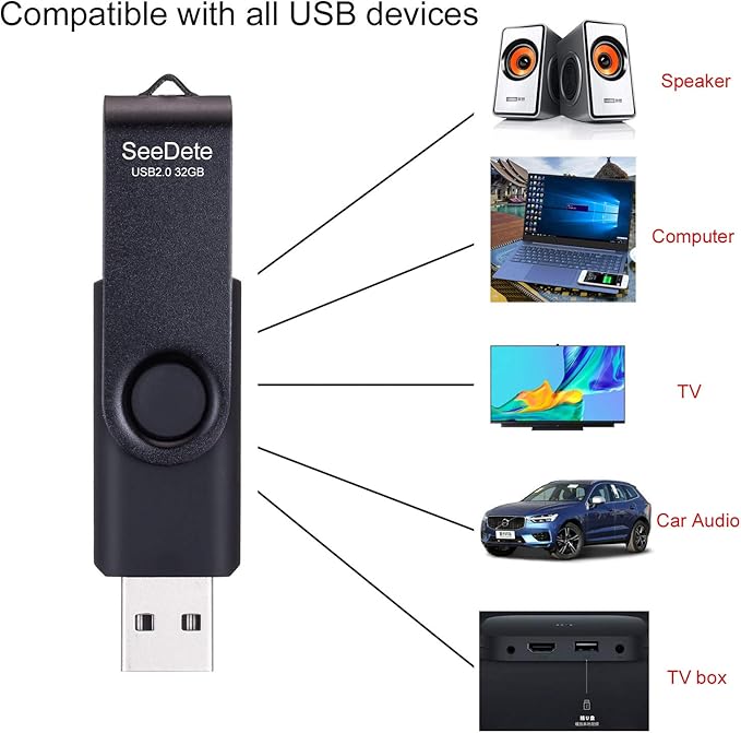 32GB USB Flash Drives, USB Stick, Thumb Drive Rotated Design, Memory Stick with LED Light for External Storage and Backup Data, Jump Drive, Black