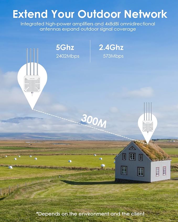 WAVLINK AX3000 WiFi 6 Wireless Outdoor Wireless Access Points, Long Range Outdoor WiFi with Dual Band/PoE/IP67/600mW of Power/Up to 256 Devices for Parties, Business Gatherings Work with Starlink