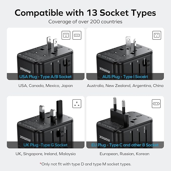 MOMAX Universal Travel Adapter, 70W GaN Travel Plug Adapter with UK,EU,AU,US Plugs, 3USB-C PD & 2USB-A QC International Adapter Charger, International Adapter for Laptops Phones Vision Pro, Purple