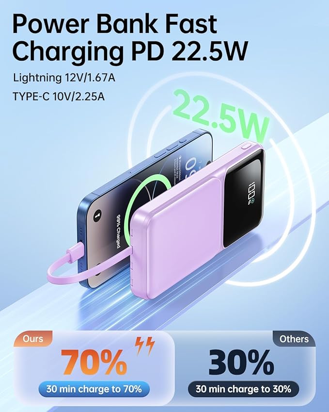 Portable Charger with Built in Cable - 22.5W Power Bank Fast Charging USB C LED Display 10000mAh Travel Battery Pack 5 Outputs & 3 Inputs for iPhone Samsung Android iPad Phones Tablets etc