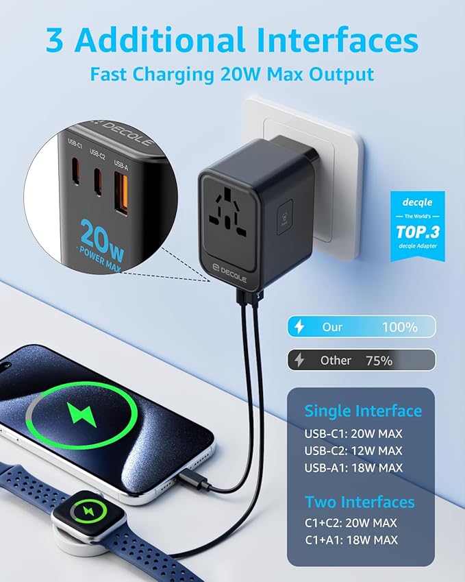 Universal Travel Adapter, International Travel Plug Adapter with 2 USB-C(PD 20W) ＆ 1 USB-A Ports, All in One Portable Adaptor, for USA, UK, EU, AU ＆ 224+ Countries (Black) US