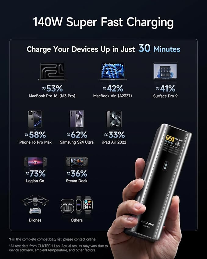 CUKTECH 15 Ultra Power Bank, 20000mAh 140W Laptop Charger, 3-Port USB C Charger, PD3.1 Fast Charging Battery Pack with Smart Display, Compatible with iPhone 16/15/14/13, Samsung, MacBook, Dell, etc