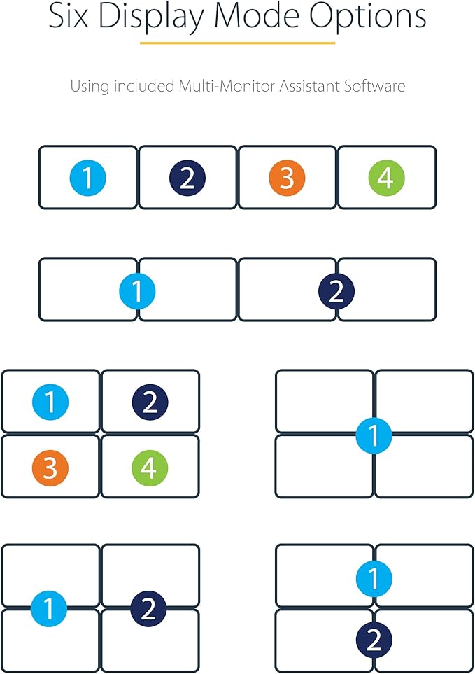 StarTech.com USB 3.0 to Quad HDMI Adapter, USB to 4x HDMI Monitor Converter for Windows, TAA (no support for macOS/ChromeOS/Linux)
