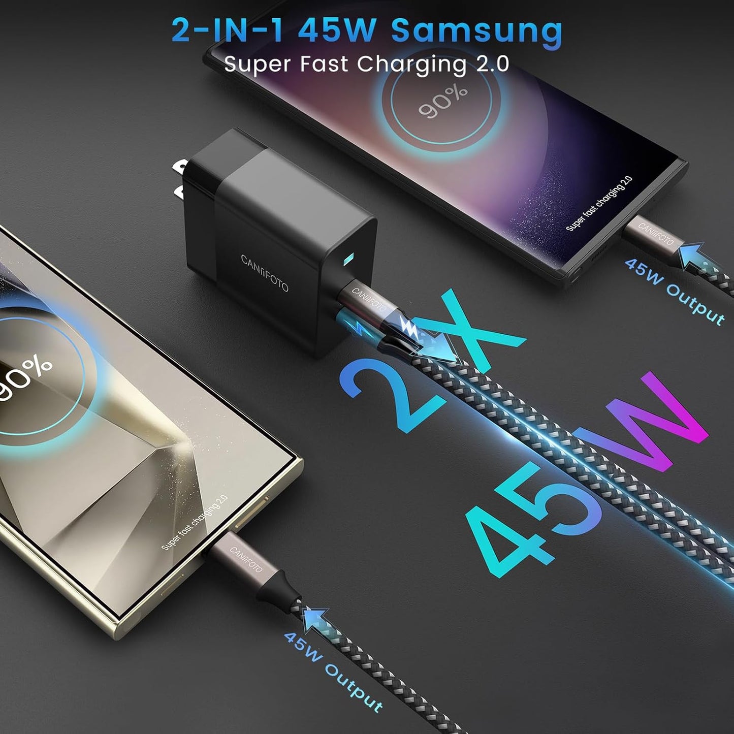 2Port 45W Super Fast Charger Type C, 2Pack 45W USB-C Charger Android Phone Charger Fast Charging for Samsung Galaxy S24 Ultra/S24+/S24/S23 Ultra/S23+/S22/S20/Note10+/Tab S9 with 2X 12ft Type C Cord