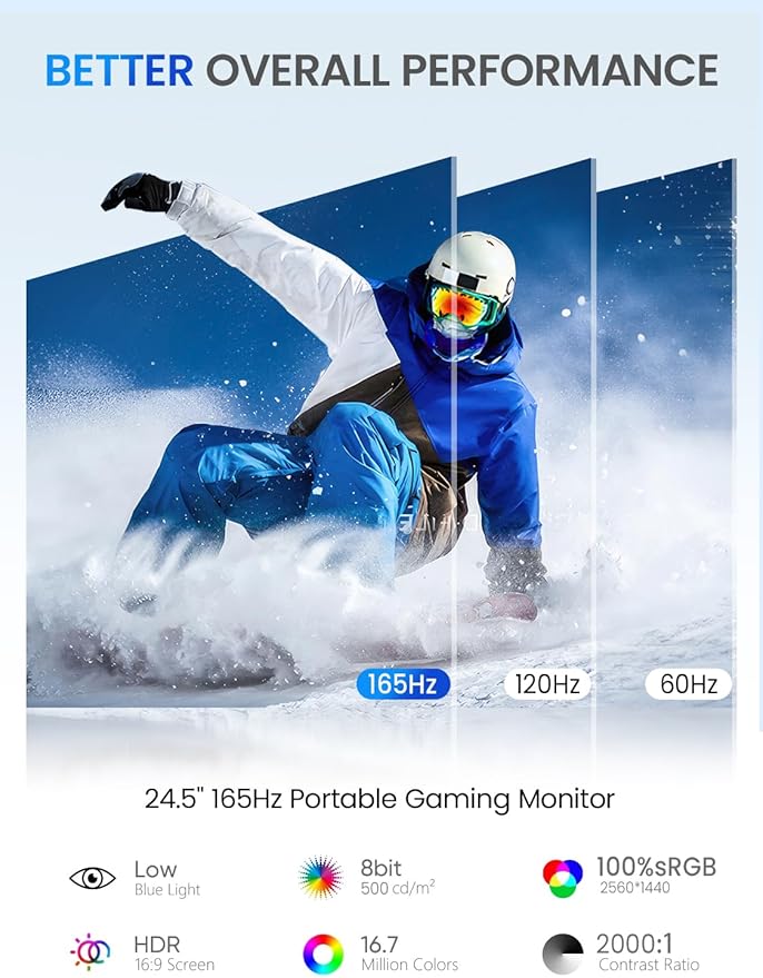 UPERFECT 24.5" 2K QHD Large Gaming Monitor, 2560×1440, 165Hz USB-C/144Hz HDMI, 1ms, FreeSync HDR IPS, Dual Speakers, VESA Stand, Mobile Second Screen for Laptop, MacBook, Switch