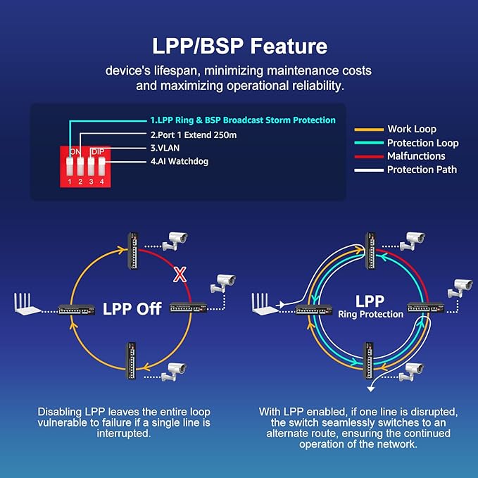 VIMIN 10-Port PoE Fast Ethernet Switch - 8 Port Unmanaged 10/100Mbps Network Switch with 2 Uplink, VLAN, Extend 250m, Support IEEE802.3af/at, 120W PoE Power, Plug & Play