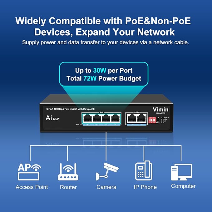 6-Port PoE Switch with 4 Port PoE, VIMIN 4-Port Unmanaged 10/100Mbps Network PoE Switch with 2 Uplink Ports, AI Watchdog, VLAN, Extend 250m, Support IEEE802.3af/at, 72W PoE Power