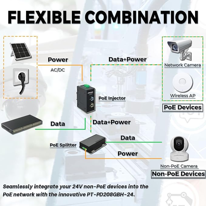 PROCET Gigabit PoE Splitter 12V/5.95A, IEEE802.3af/at/bt Compliant 10/100/1000Mbps Ethernet Splitter for 71.4W Non-PoE PDs, High Power Communication Station/Wireless APs/, PT-PD208GBH-12