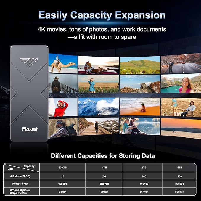 2TB External SSD, USB4 40Gbps Portable SSD 2TB with Cooling Fan, Up to 3700MB/s, External Solid State Drives Compatible with Mac mini, iPhone 15/16 Series, Tablets, MacBook, iPad, iMac, etc(FP110)