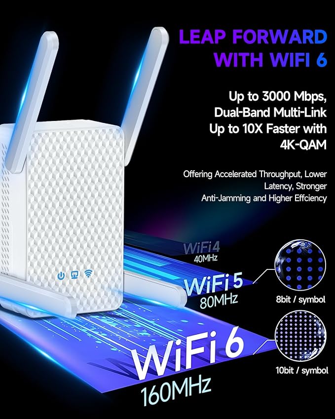 2026 WiFi 6 Extender Signal Booster, Longest Range up to 19980 sq.ft for Home, AX3000 Dual Band WiFi Repeater, Wireless Internet Extender with Gigabit Ethernet Port, 10X Faster Access Point, Onemesh