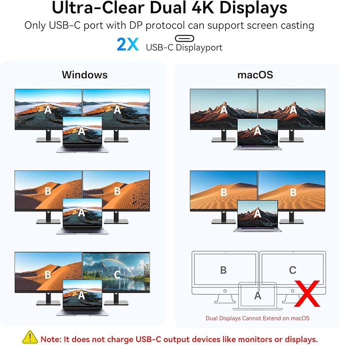 USB C Hub with Dual 4K@60Hz Displayports, 2 USB-A & 2 USBC 3.2 10Gbps Ports, 1Gbps Ethernet, 100W PD, SD/TF, USB C Splitter Docking Station for MacBook Pro/Air, iMac, iPad Pro, XPS, Thinkpad, Surface