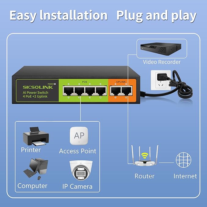 6 Ports PoE+ Switch, 4 PoE+ Ports, 2 Uplink, IEEE 802.3af/at, Total 65W, 100Mbps, Unmanaged, Metal case, Suitable for IP Cameras,Networking Devices & Home Office.