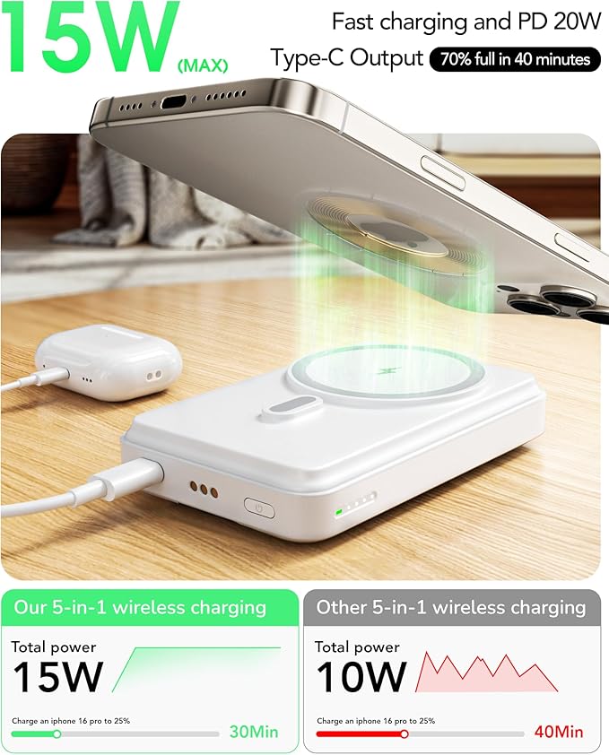 Magnetic Power Bank with MagSafe, 10000mAh Portable Battery Pack for iPhone 17, 5 in 1 Foldable Charging Station with iWatch Charger for i Phone 17/16/15/14&AirPods, Wireless Travel Gift for Men&Women