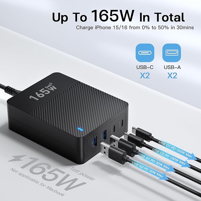 RYND 2025 Latest USB C Fast Charger,165W GaN 4-Port Charging Station Hub Block Cube, USB C Wall Charger Blocks with Dual Type C Ports,for iPad/iPhone 17 16 15 14 13 12 Pro Max Pixel Note Galaxy